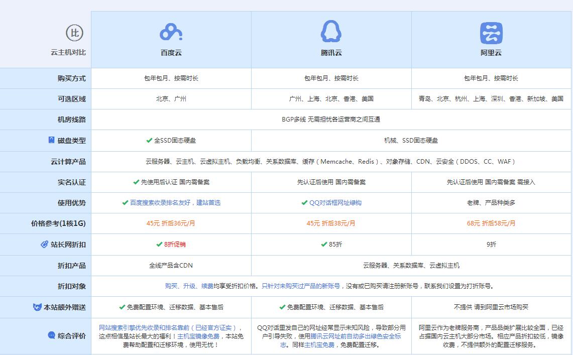 林州云主机代理对比.jpg